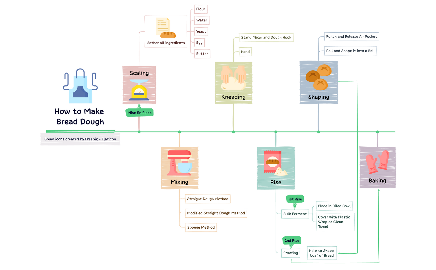 Thumbnail of mind map