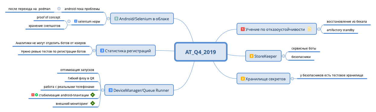 Thumbnail of mind map