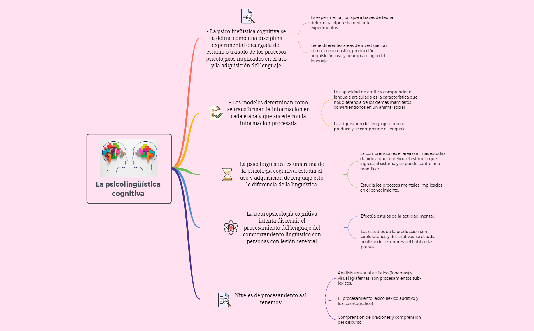 Thumbnail of mind map