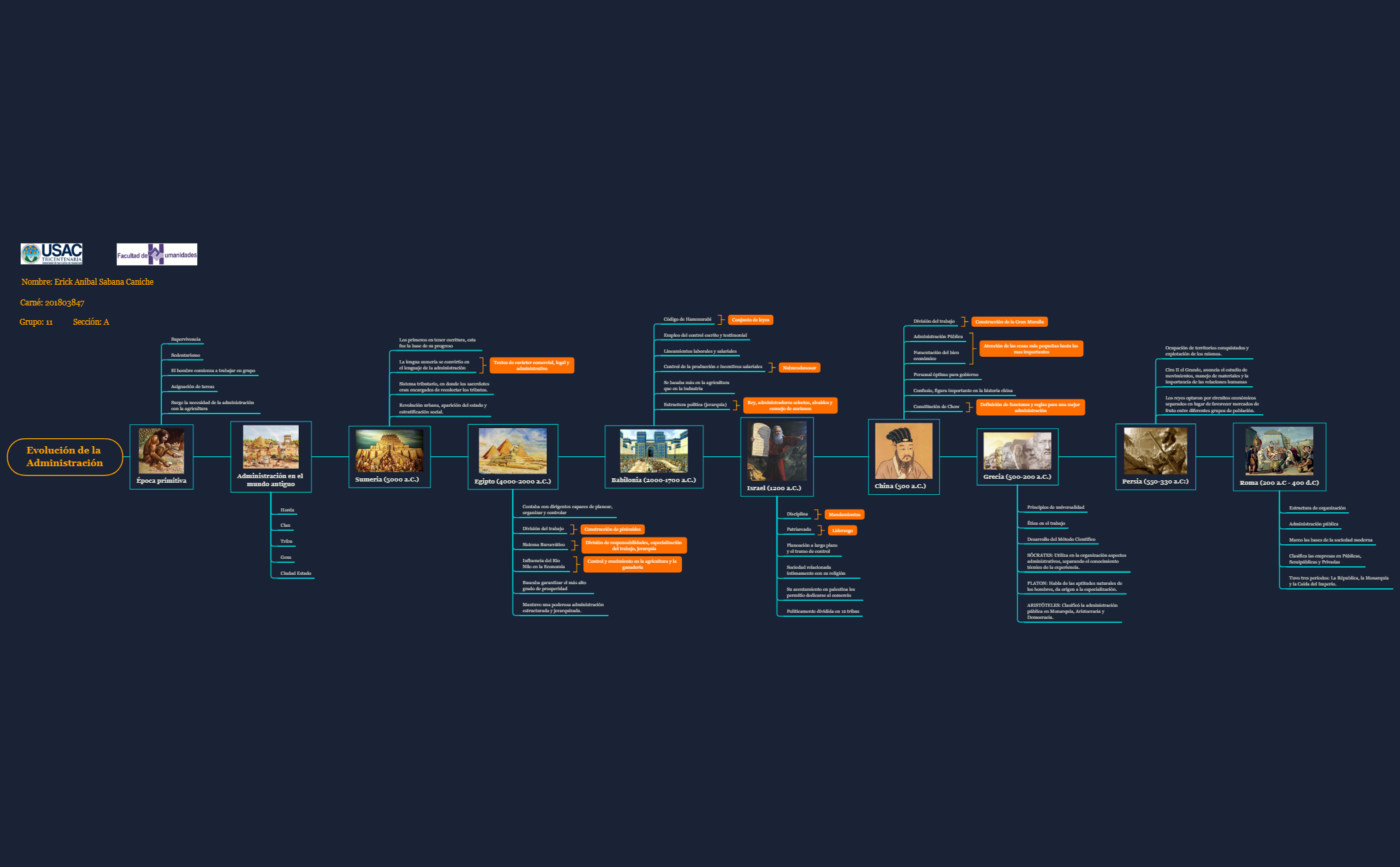 Thumbnail of mind map