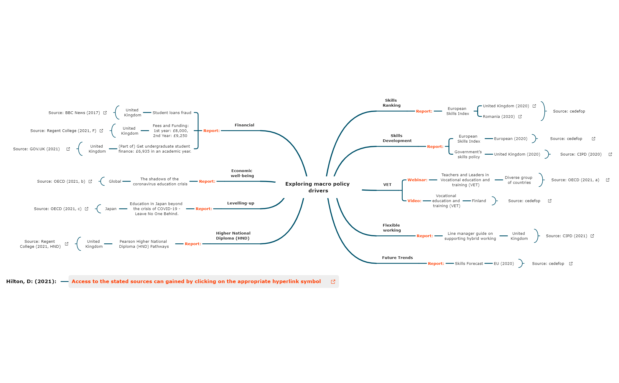 Thumbnail of mind map