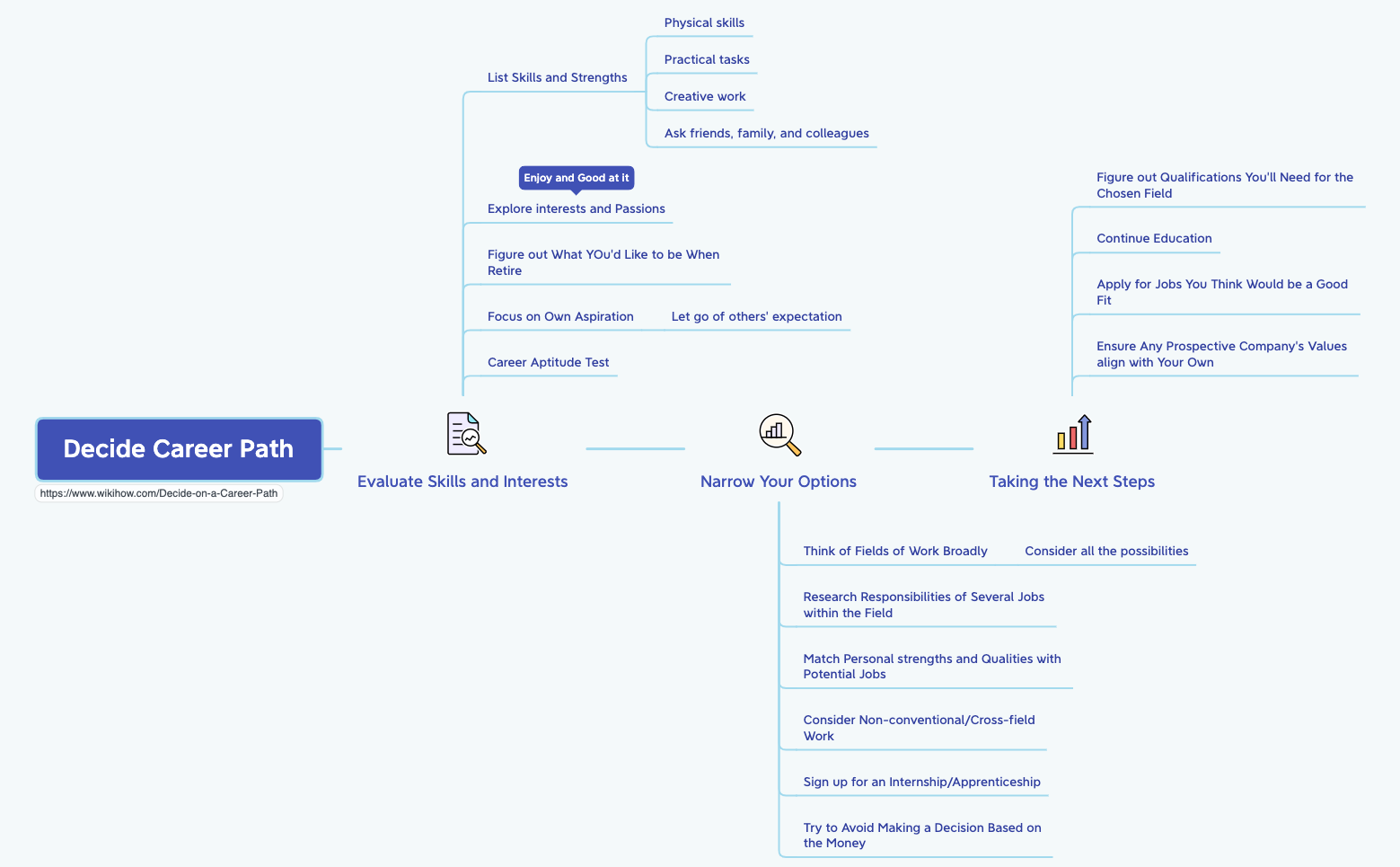 Thumbnail of mind map