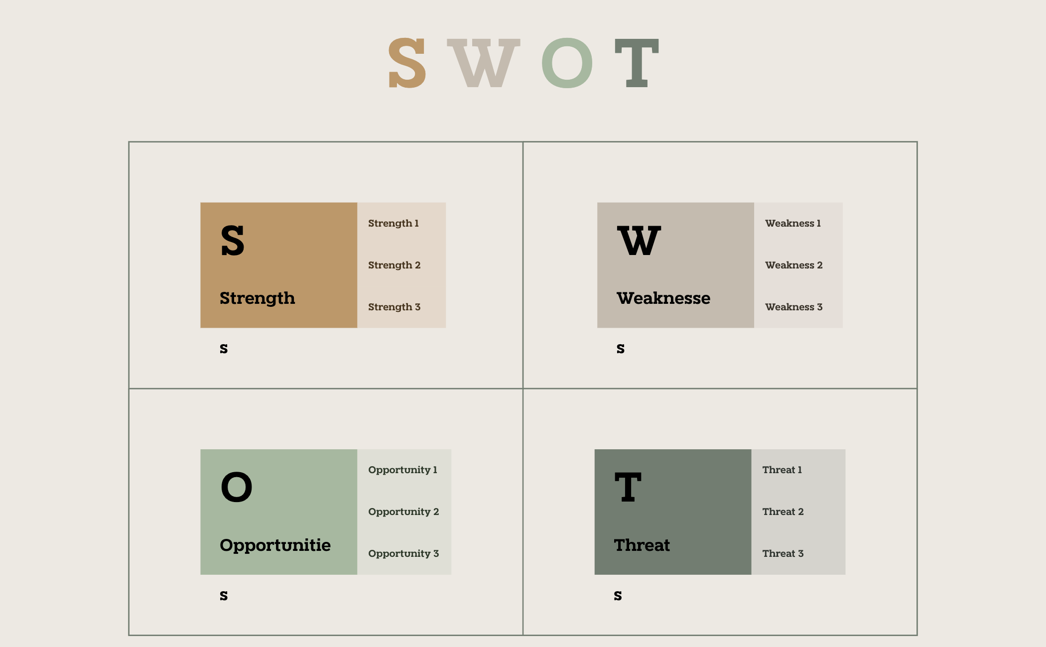 SWOT Analysis