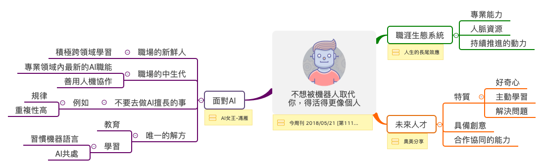 Thumbnail of mind map