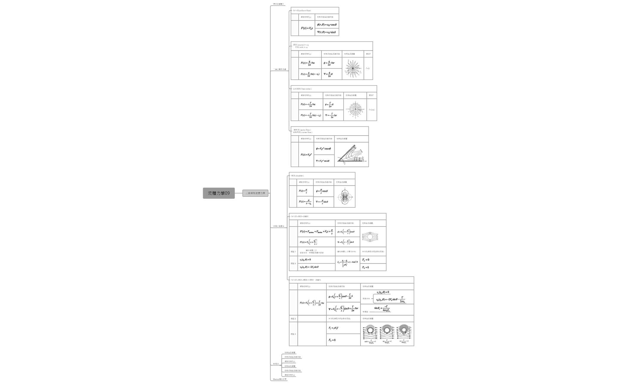 Thumbnail of mind map
