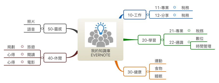 Thumbnail of mind map