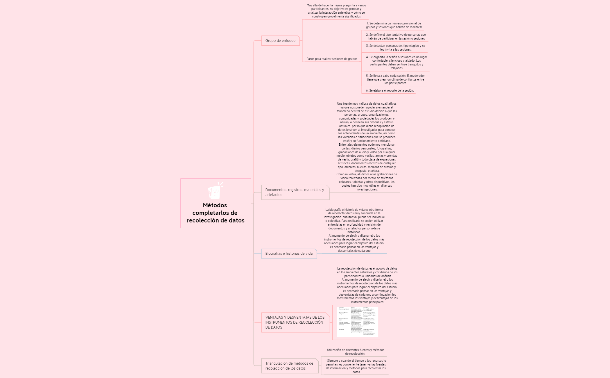 Thumbnail of mind map