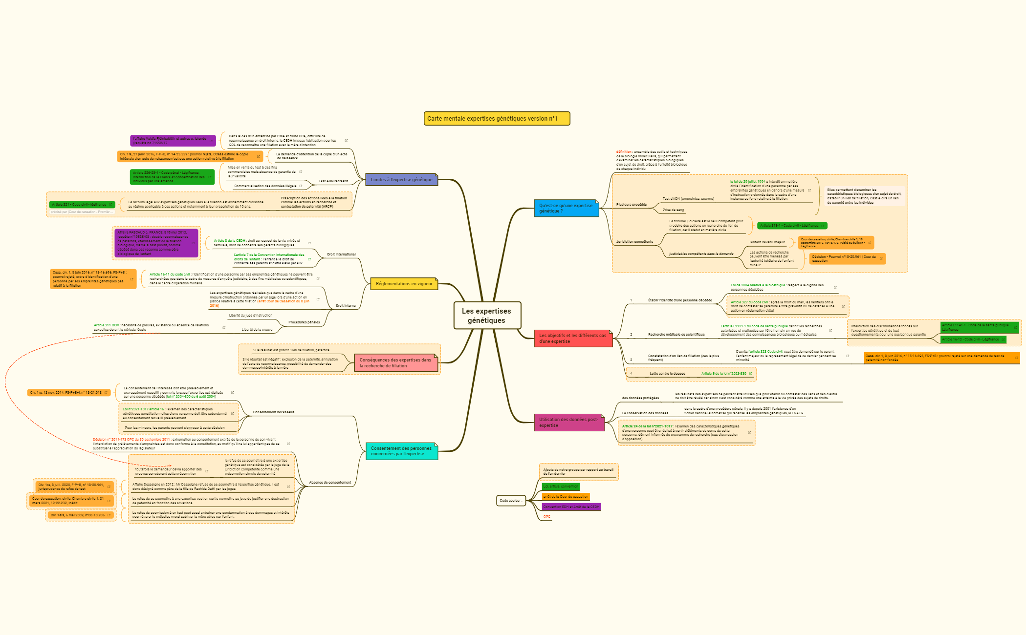 Les expertises génétiques version n°1 [1185]