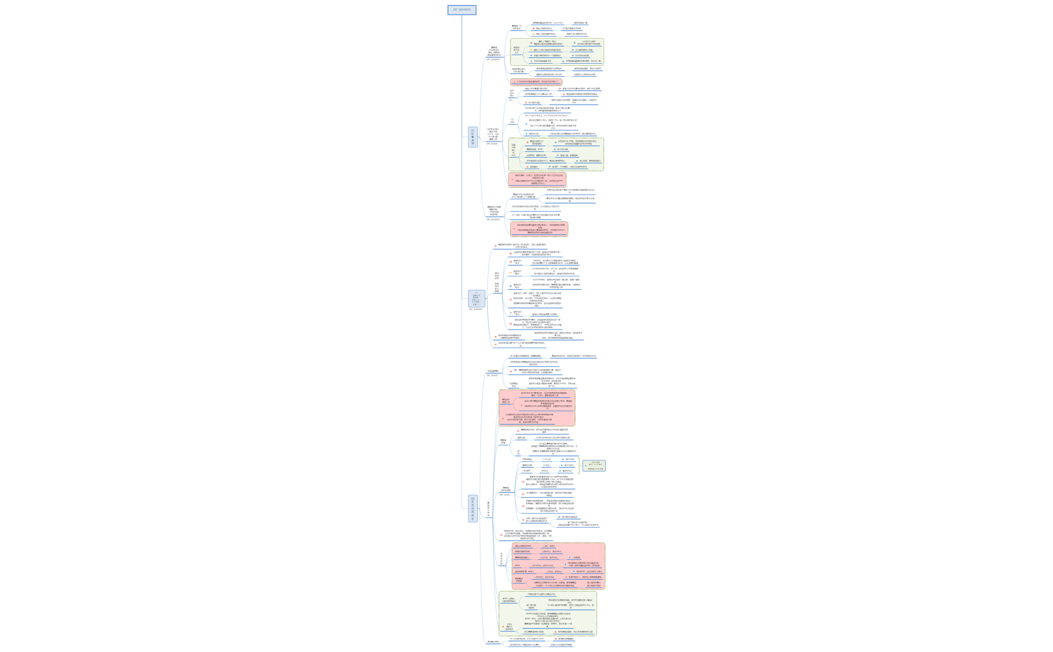 Thumbnail of mind map