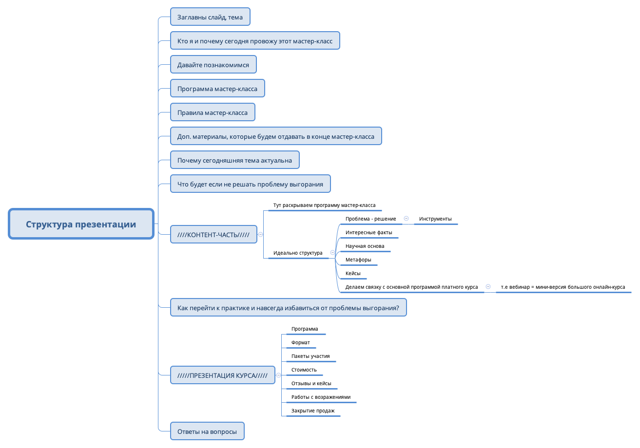 Thumbnail of mind map