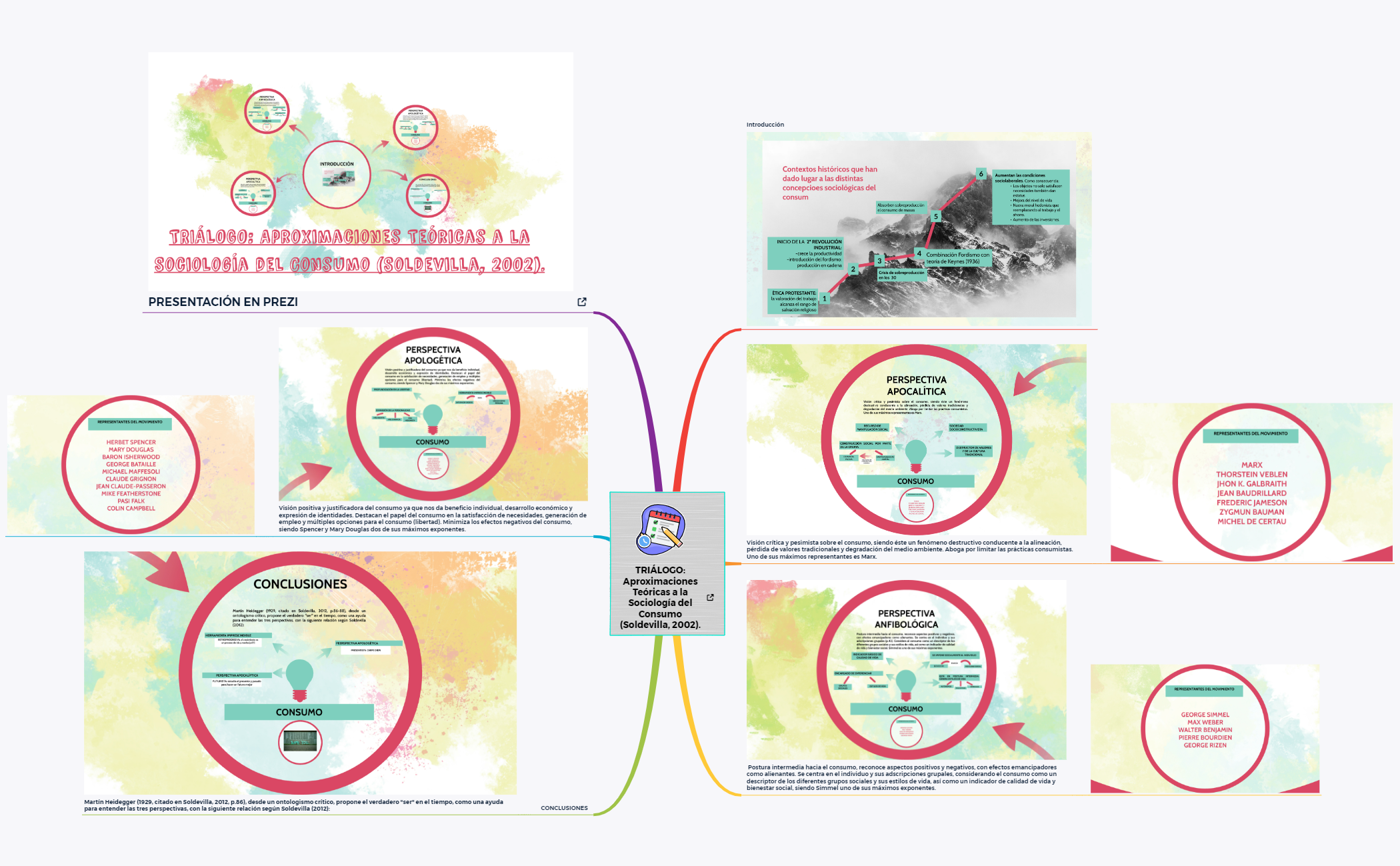 Thumbnail of mind map
