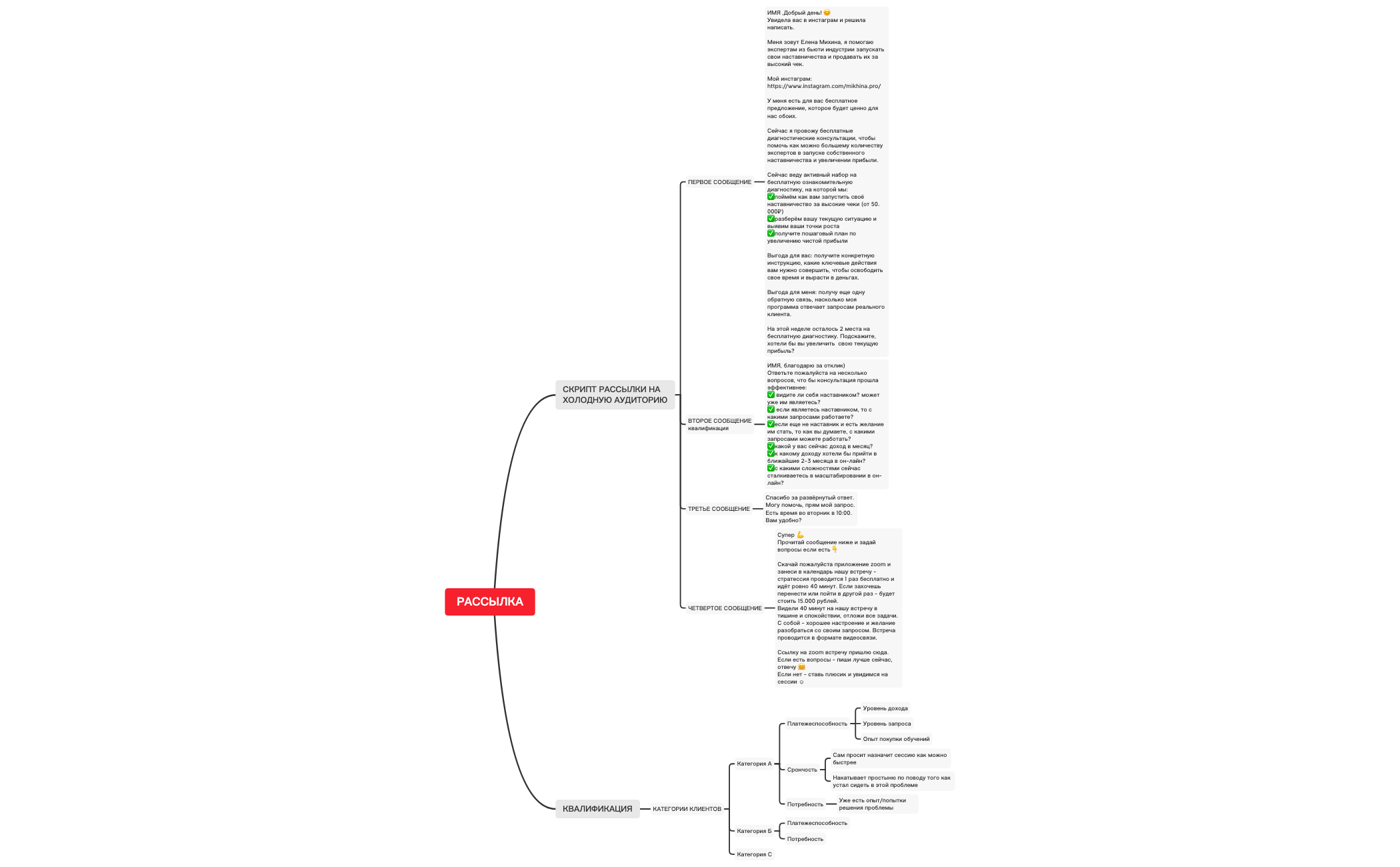 Thumbnail of mind map