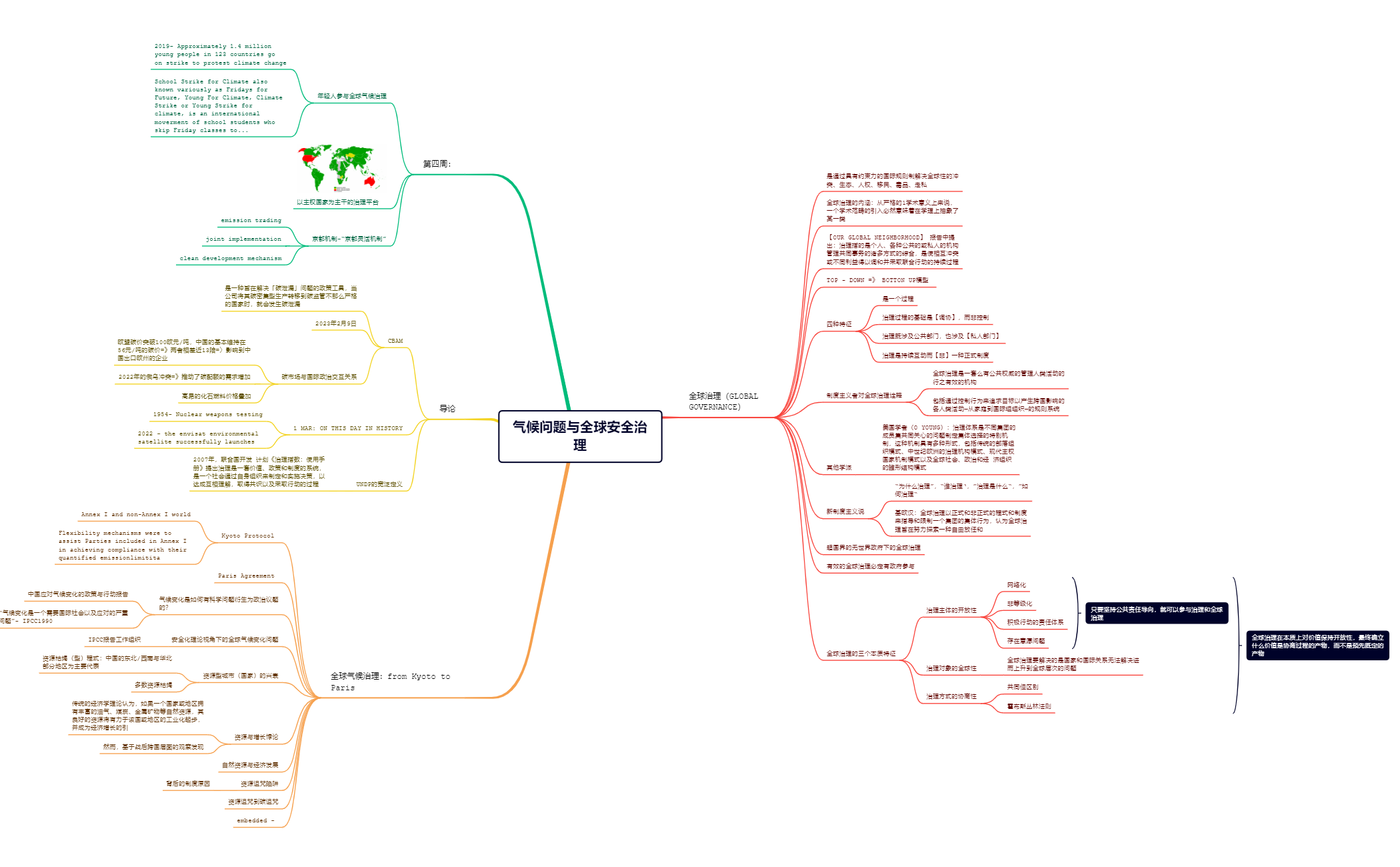 气候变化与安全治理.xmind