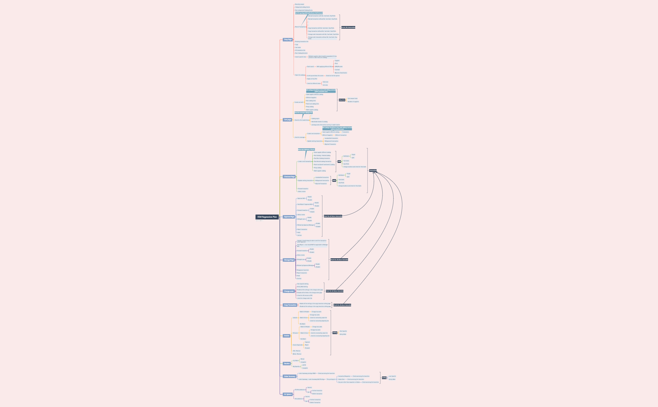 Thumbnail of mind map