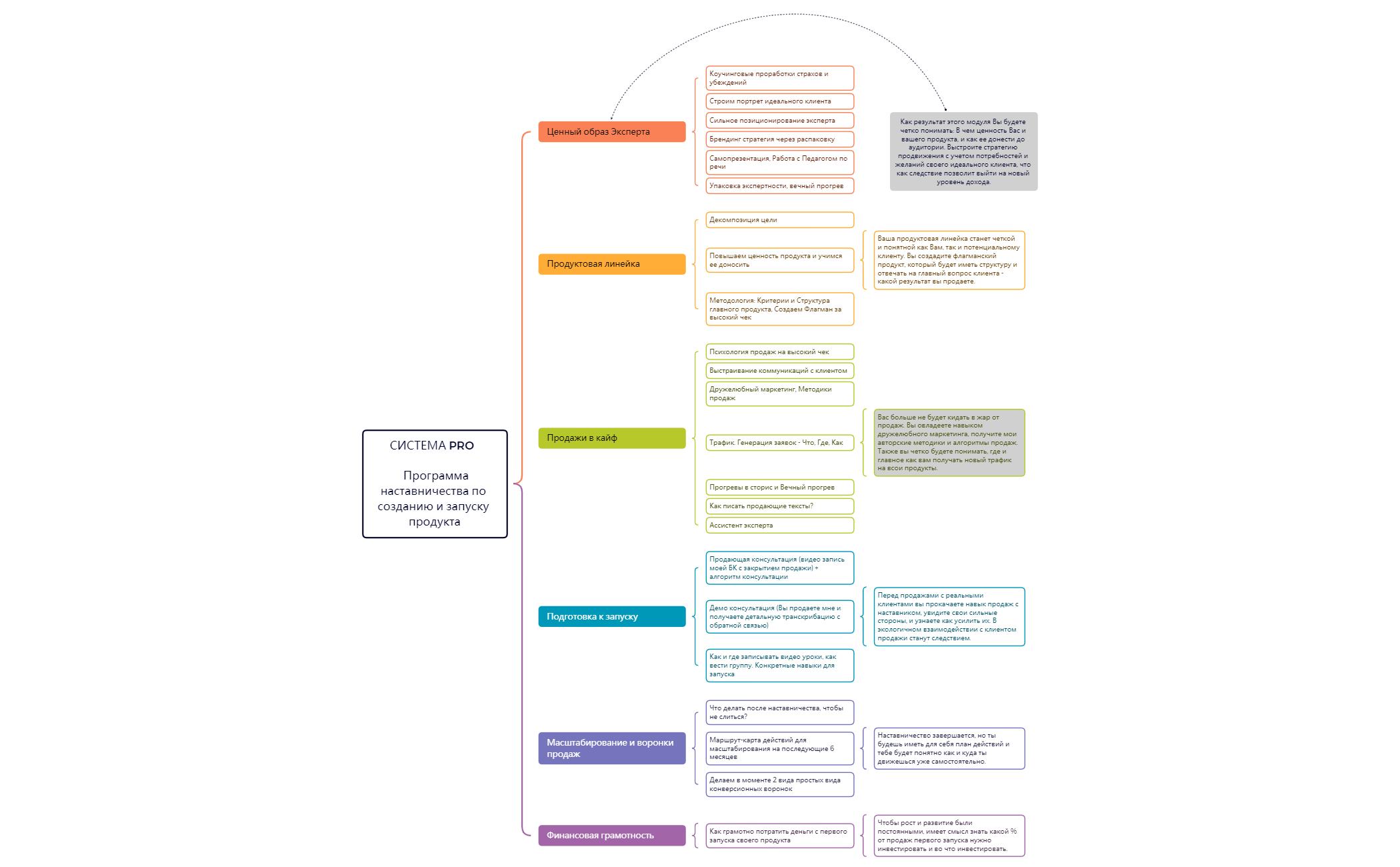 Thumbnail of mind map