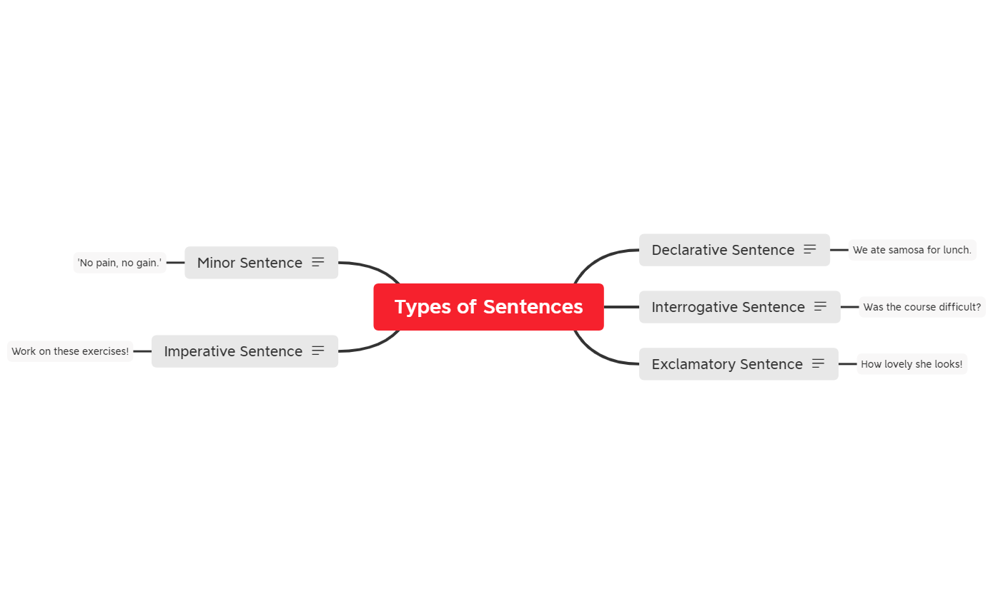 Thumbnail of mind map