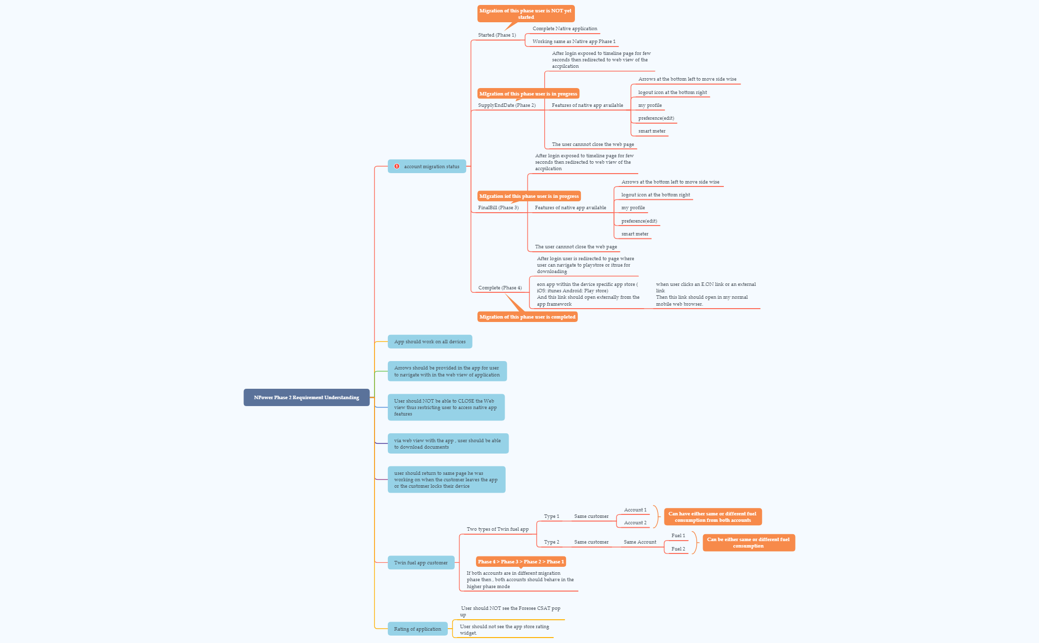 Thumbnail of mind map