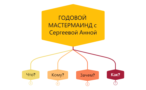 Thumbnail of mind map