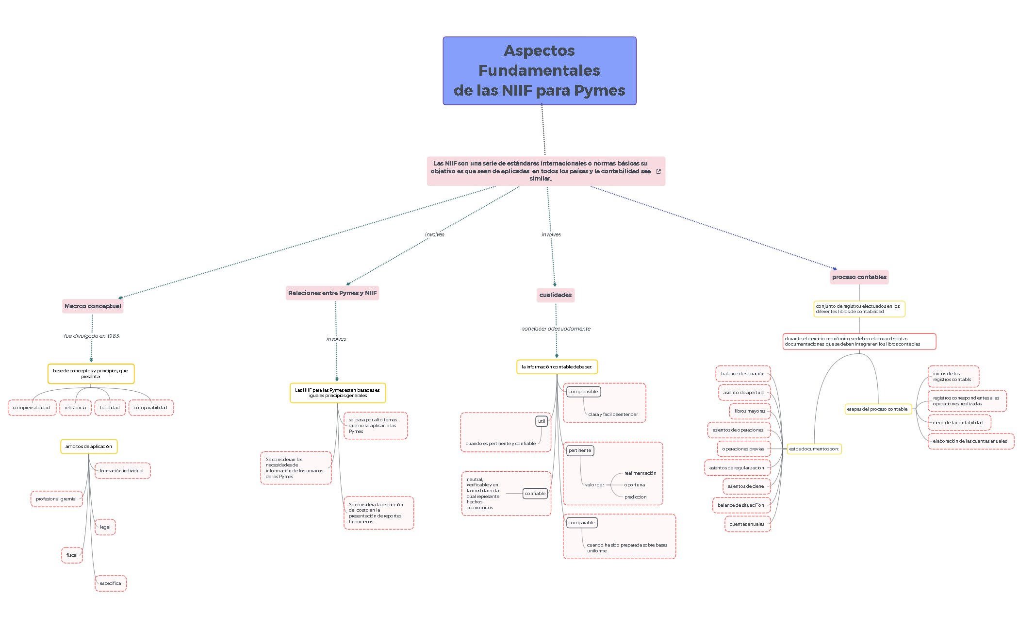 Thumbnail of mind map