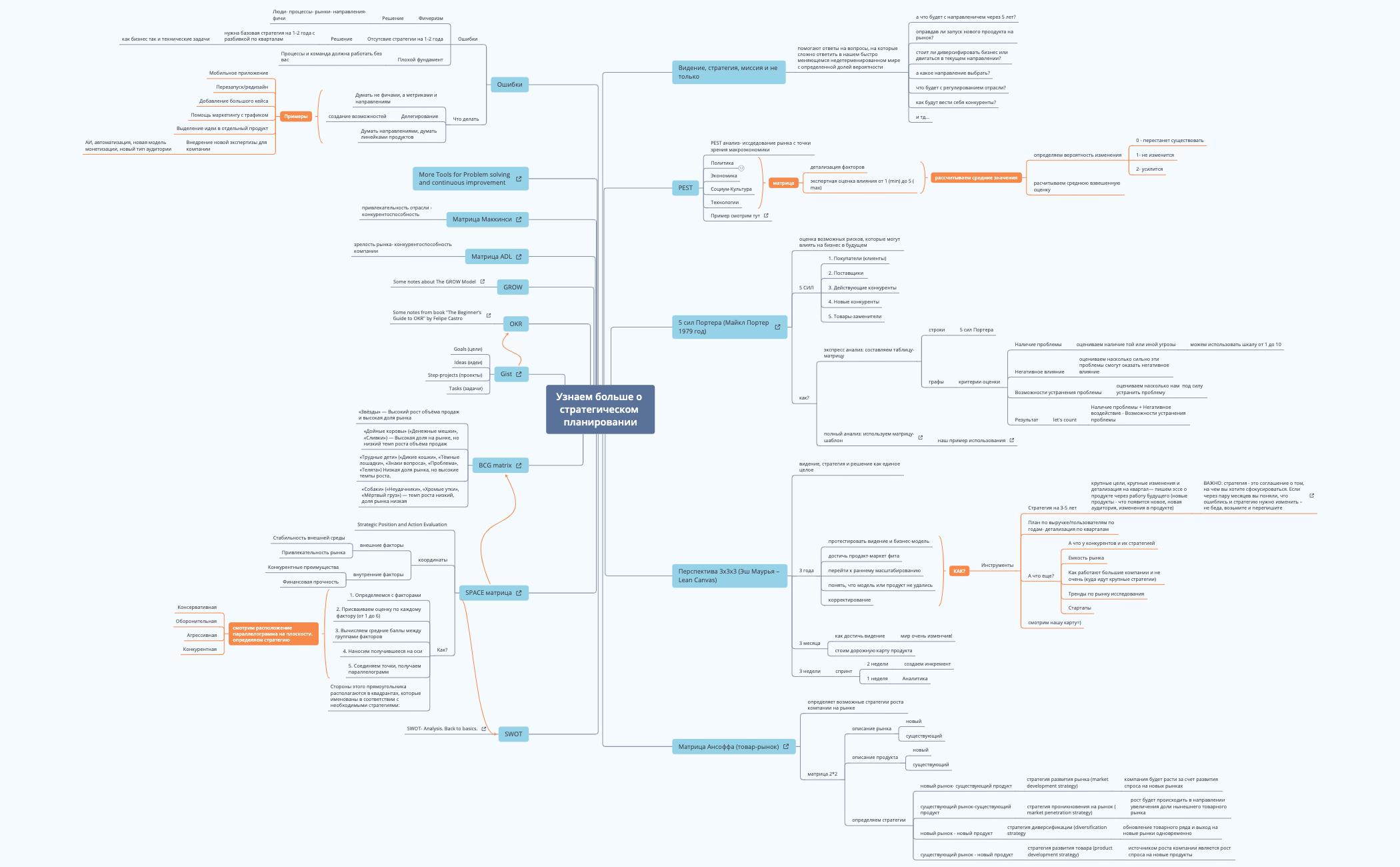 Thumbnail of mind map