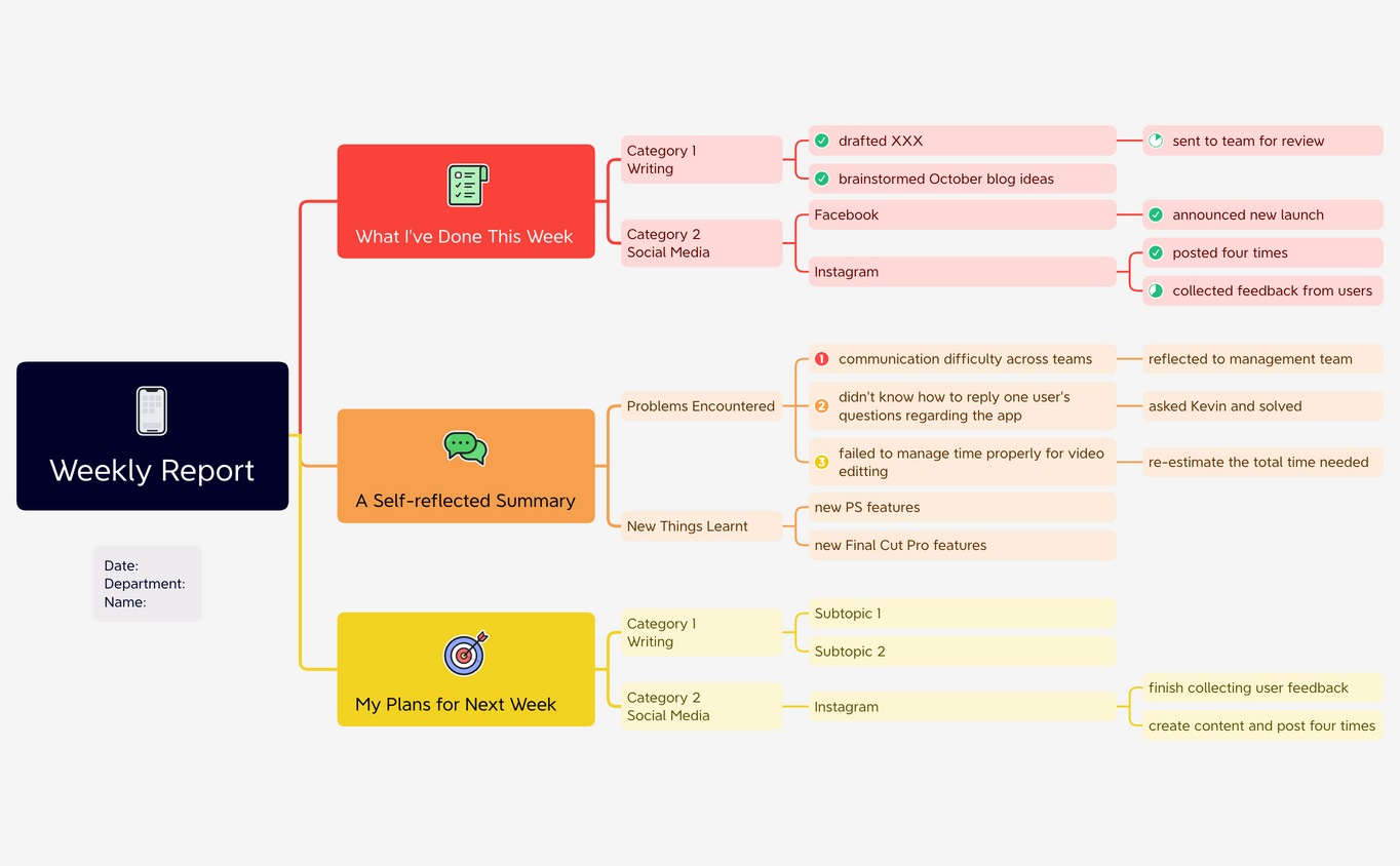 Thumbnail of mind map