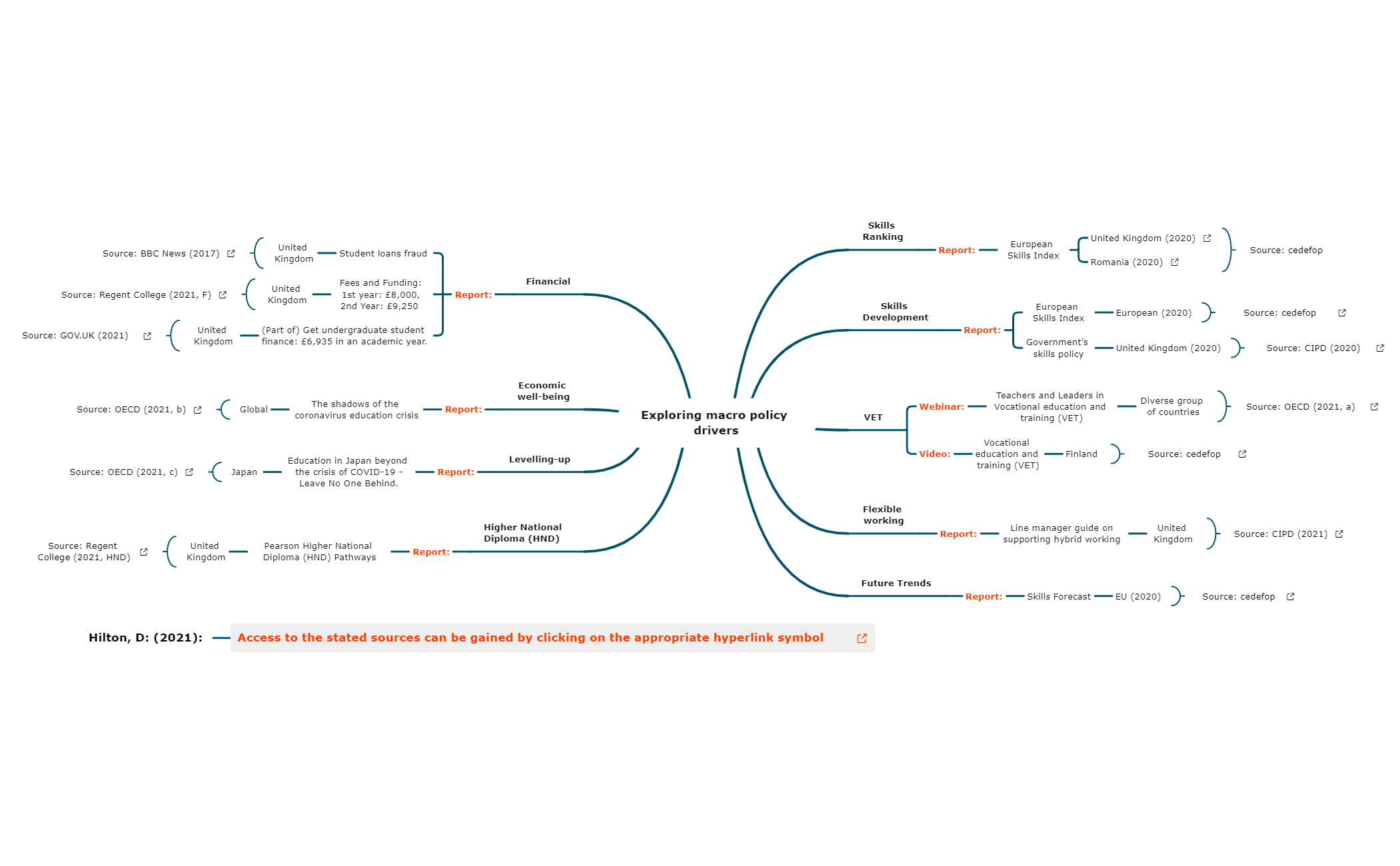 Thumbnail of mind map