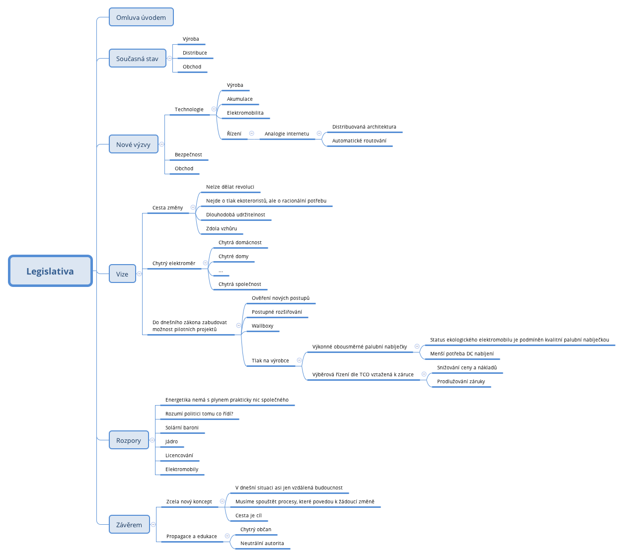 Thumbnail of mind map