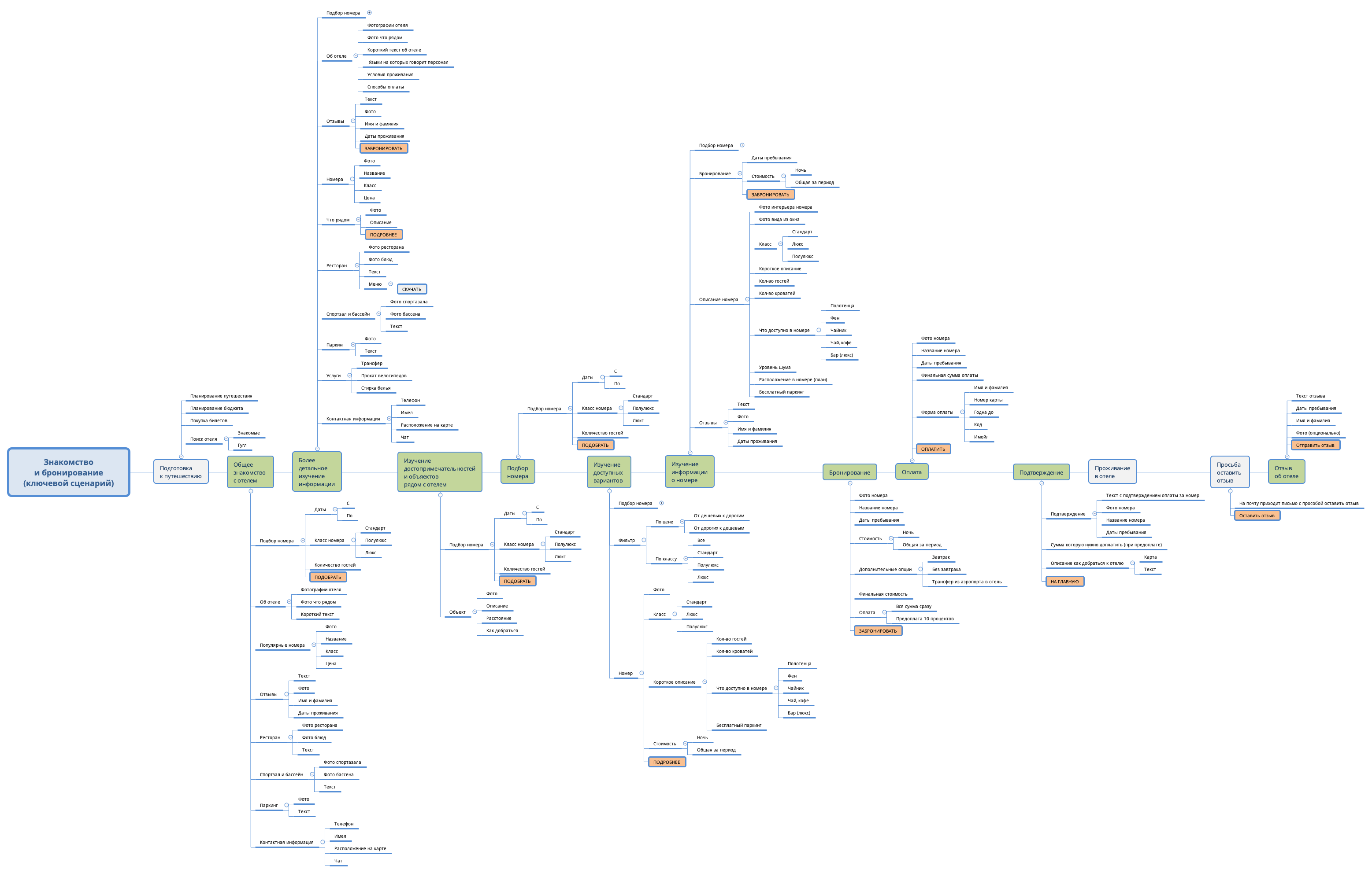 Thumbnail of mind map