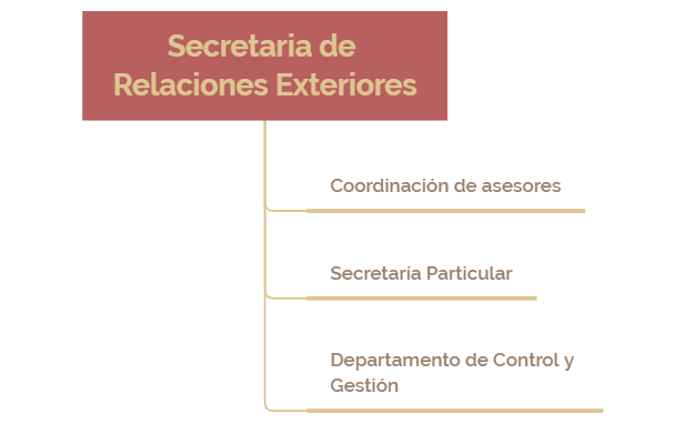 Thumbnail of mind map