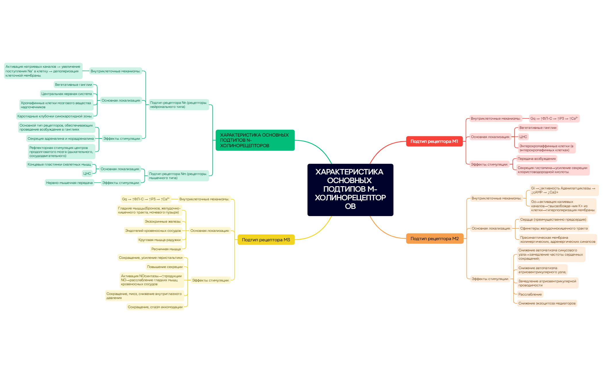 Thumbnail of mind map