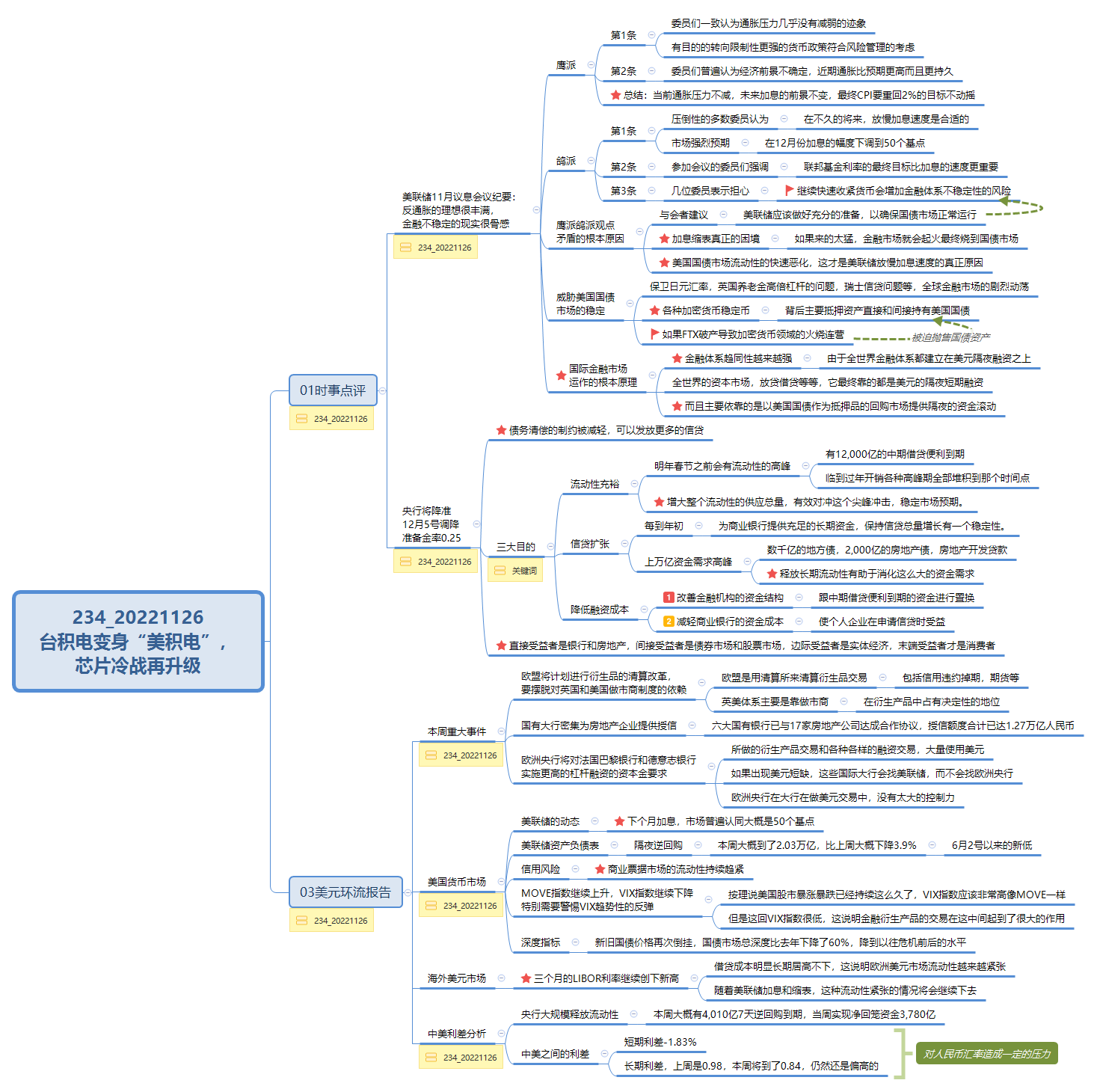 Thumbnail of mind map
