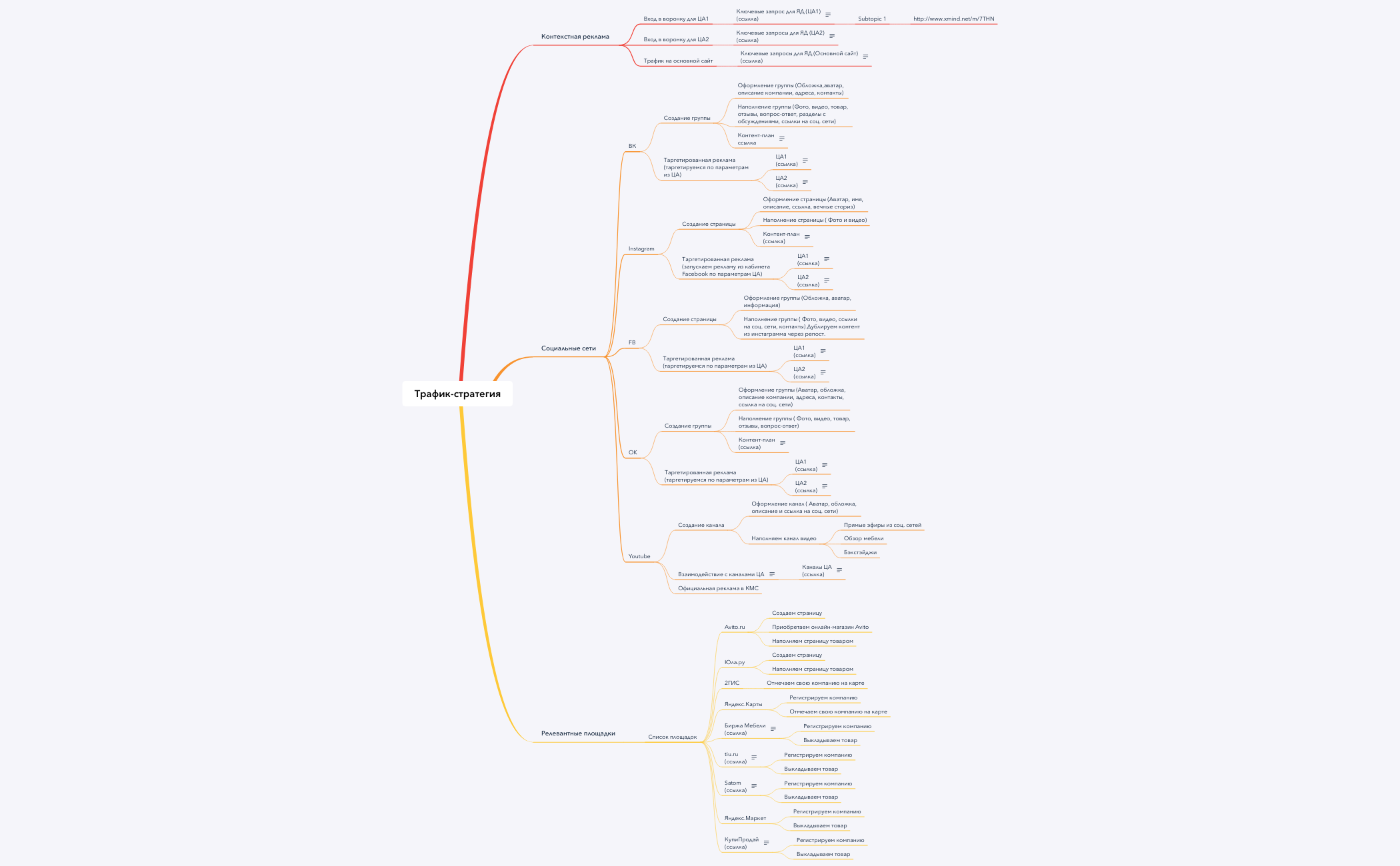 Thumbnail of mind map