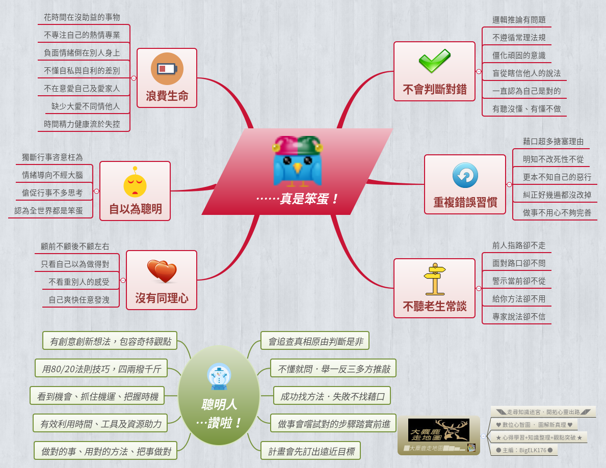 Thumbnail of mind map