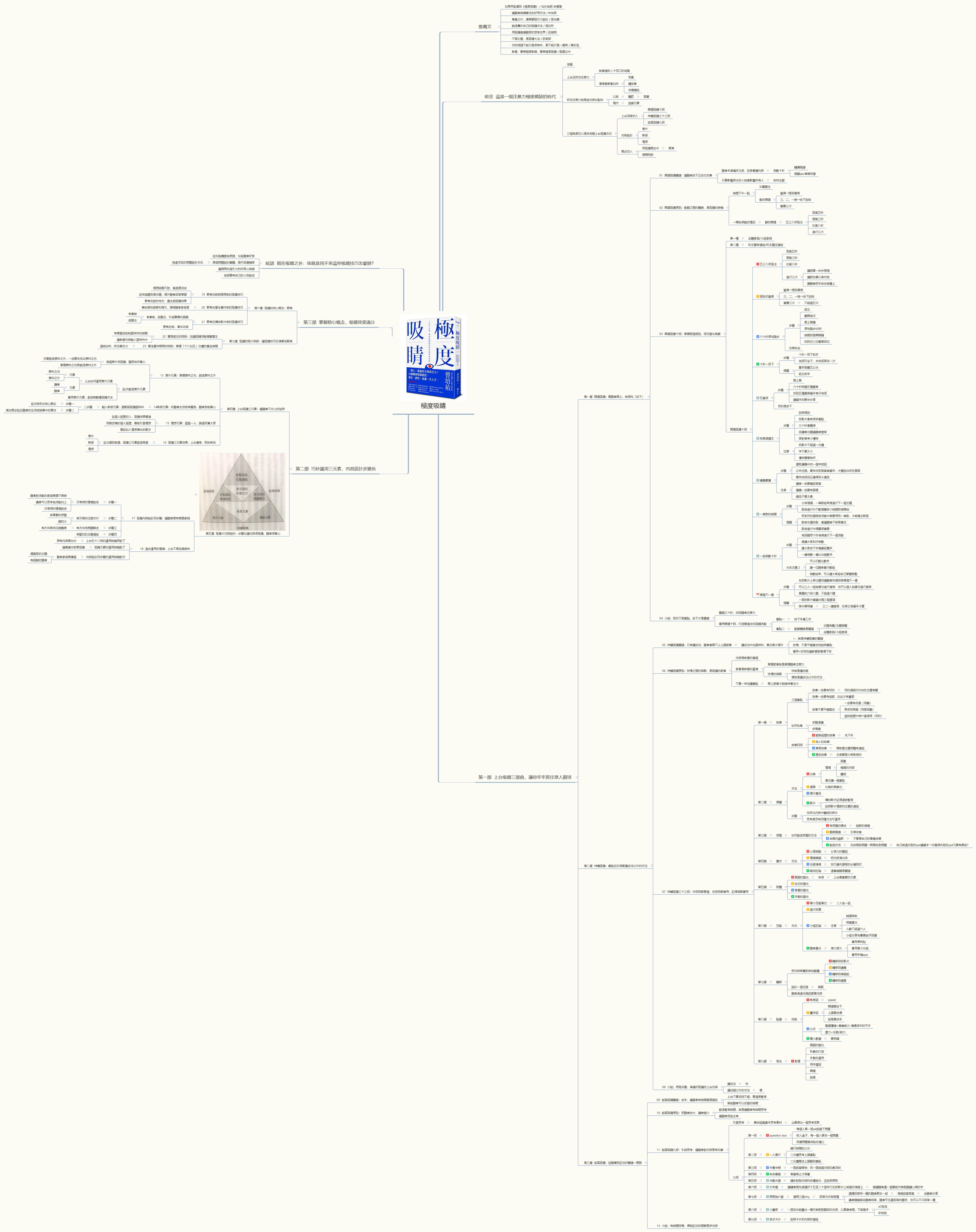  思维导图的缩略图