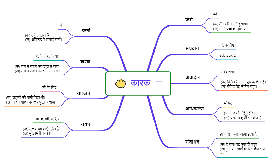 Thumbnail of mind map