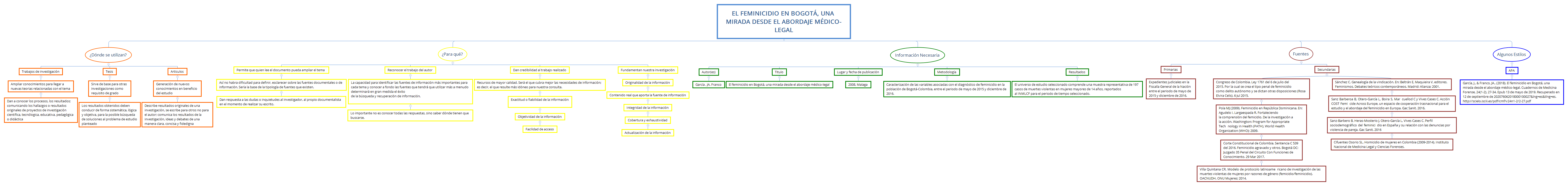 Thumbnail of mind map