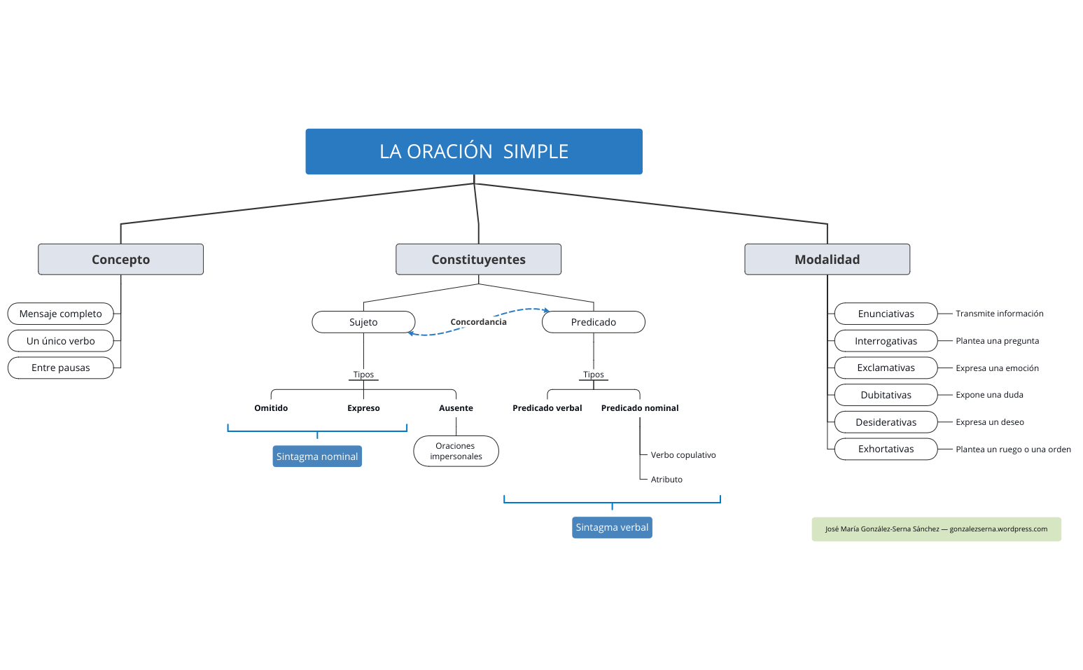 Thumbnail of mind map