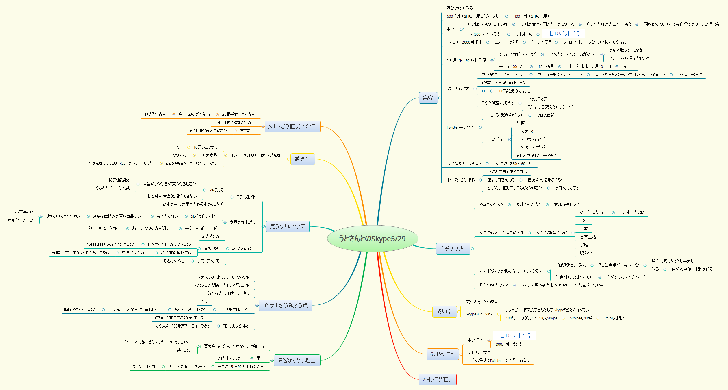 Thumbnail of mind map