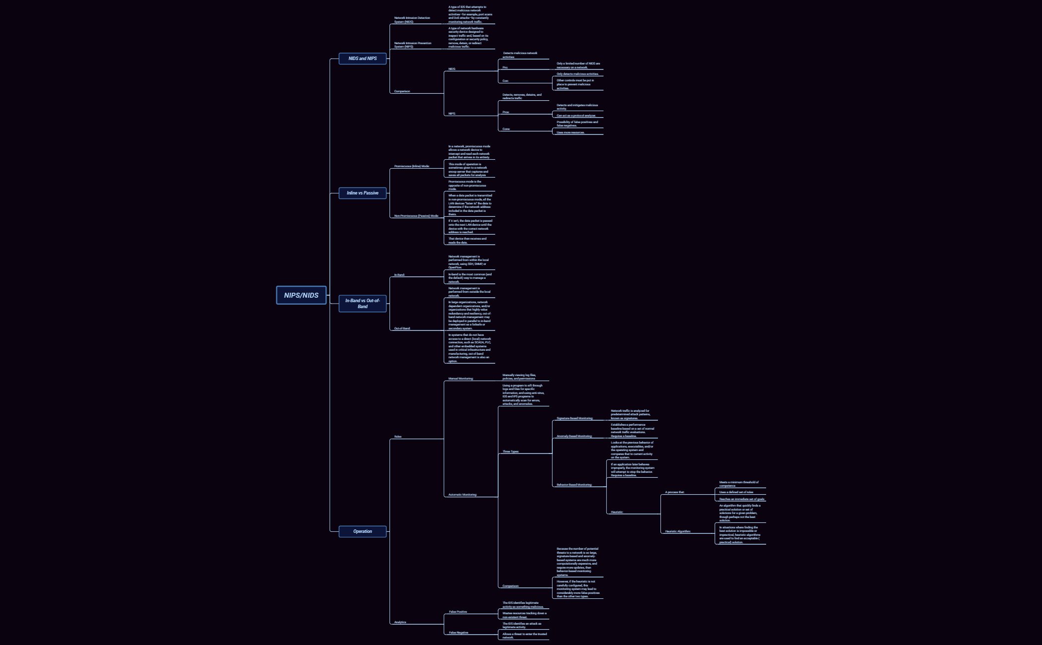 Thumbnail of mind map