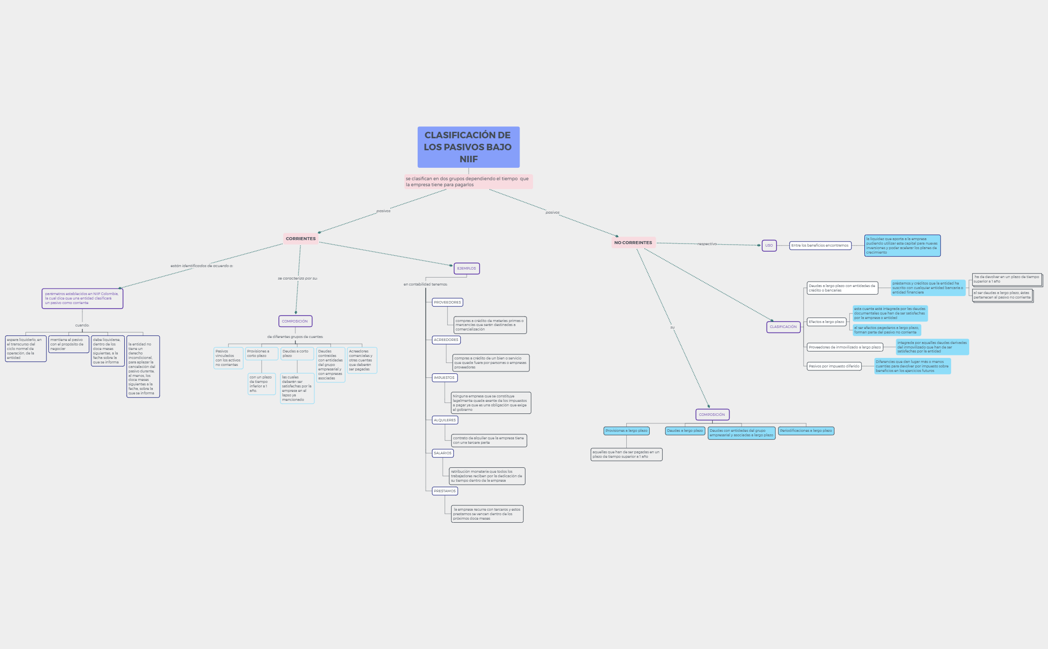 Thumbnail of mind map
