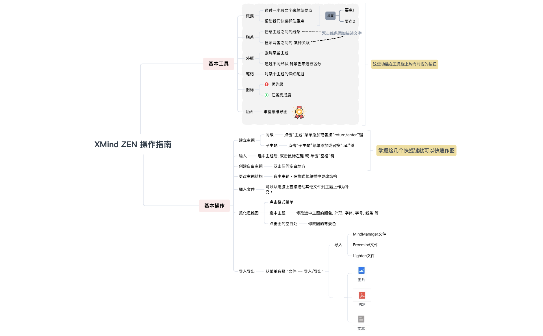 操作指南 | xuan333 - Xmind