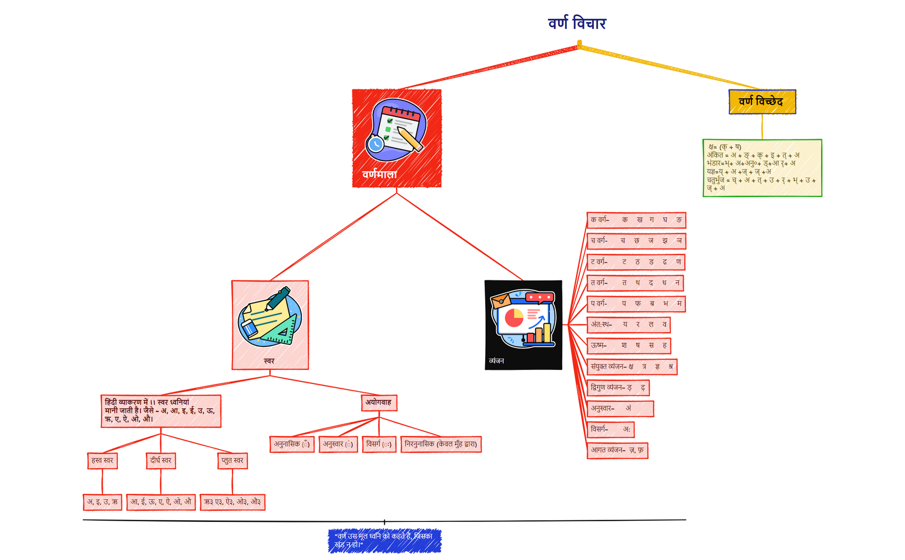 Thumbnail of mind map