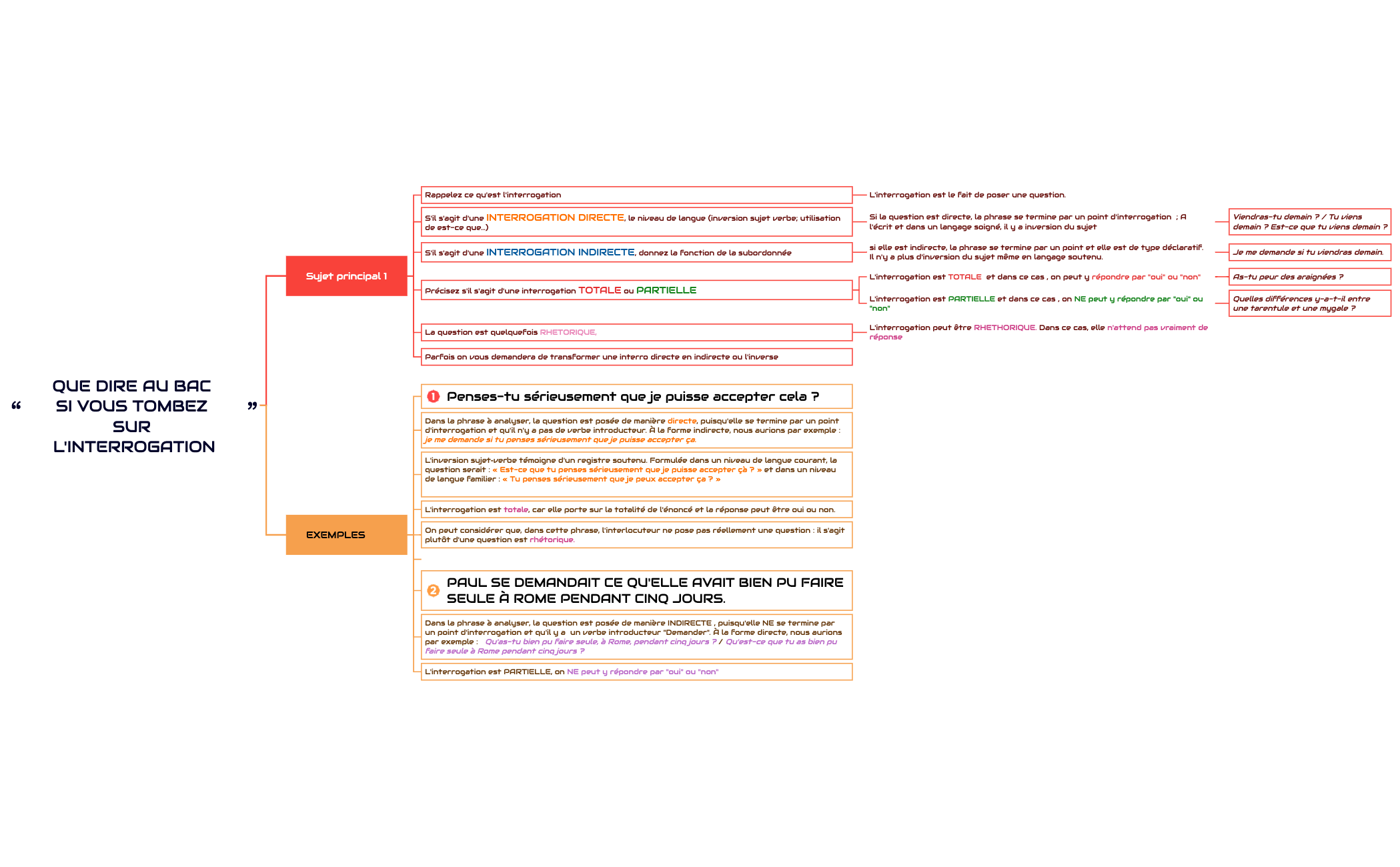 Thumbnail of mind map