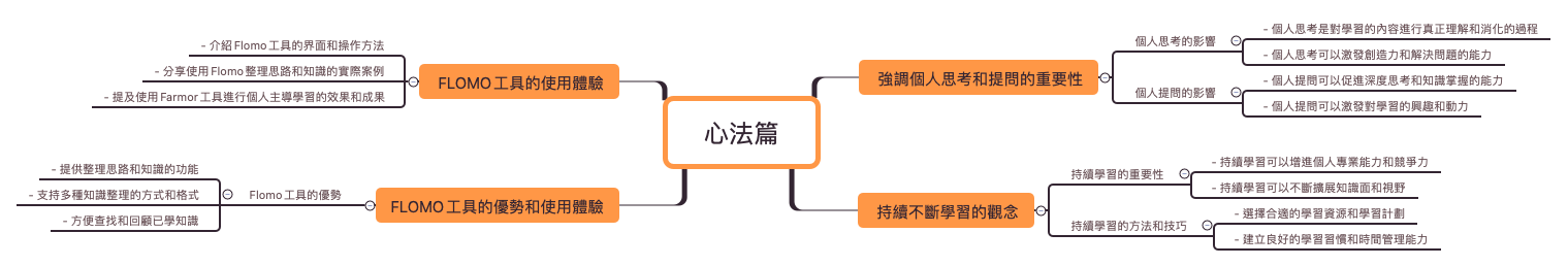  思维导图的缩略图