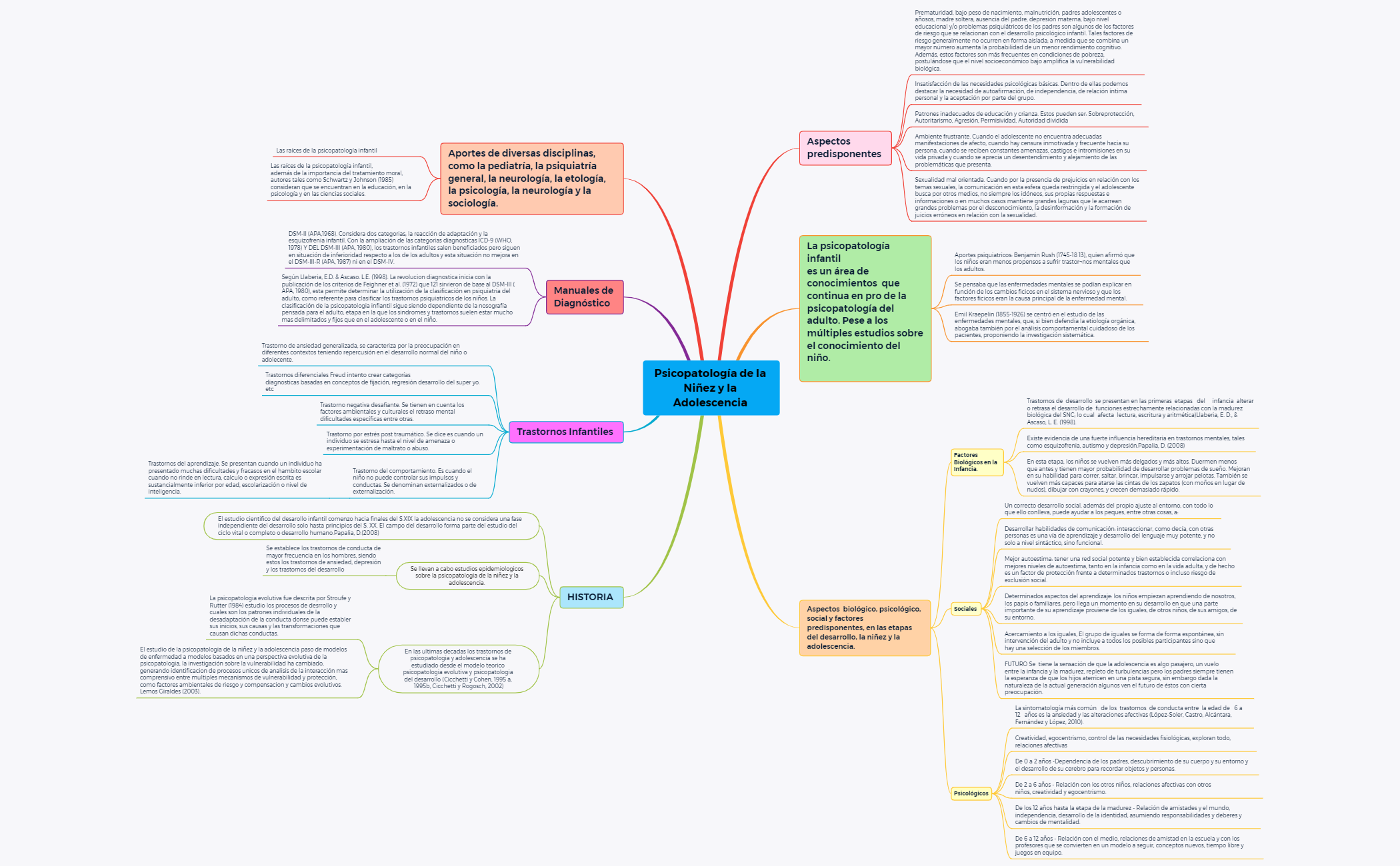Thumbnail of mind map
