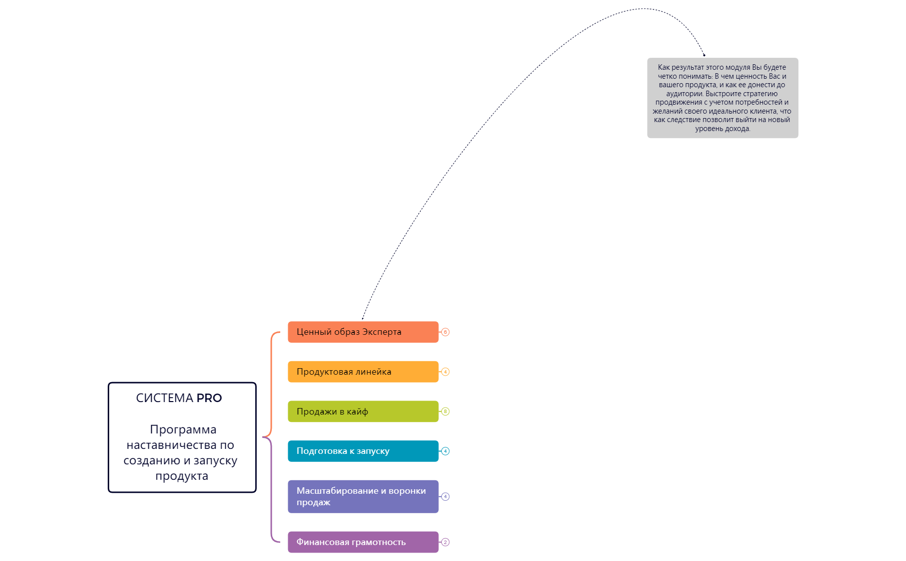 Thumbnail of mind map