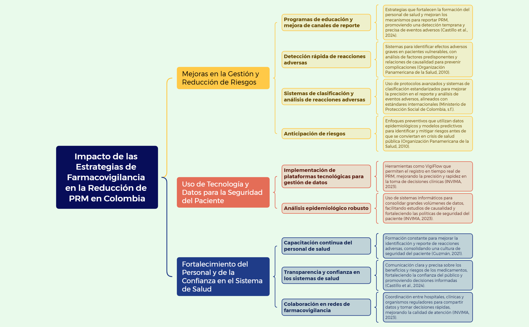 Thumbnail of mind map