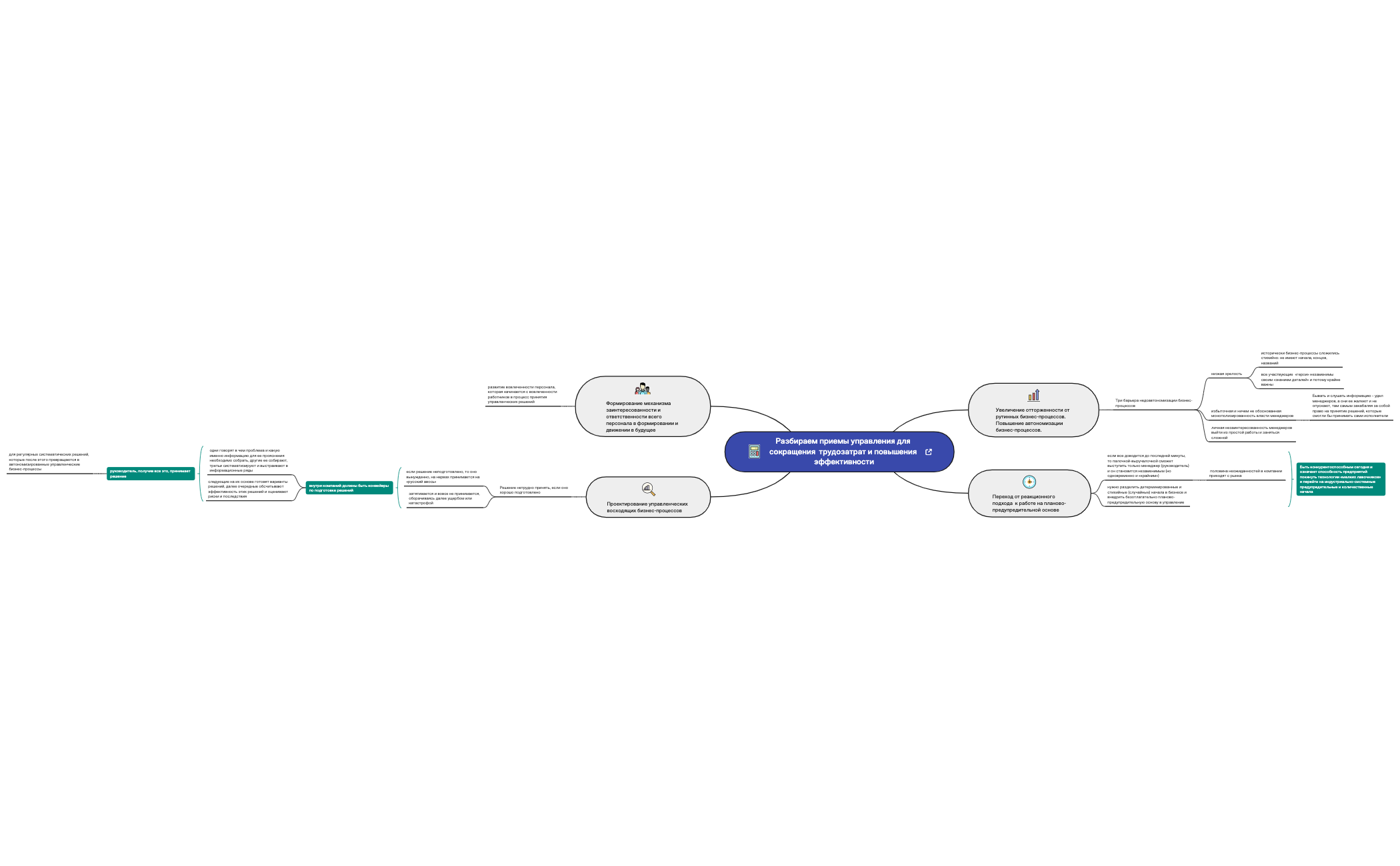 Thumbnail of mind map
