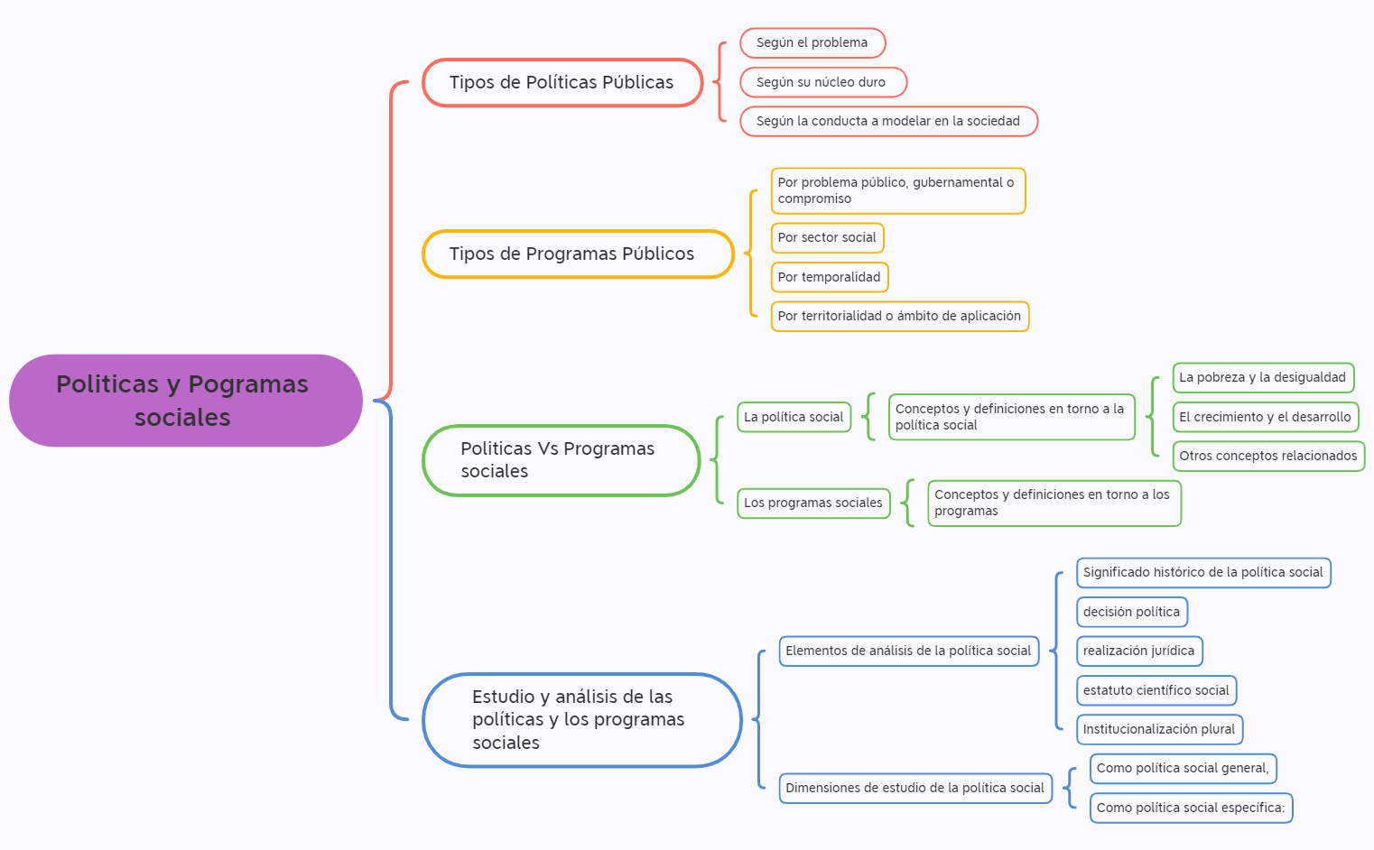 Thumbnail of mind map