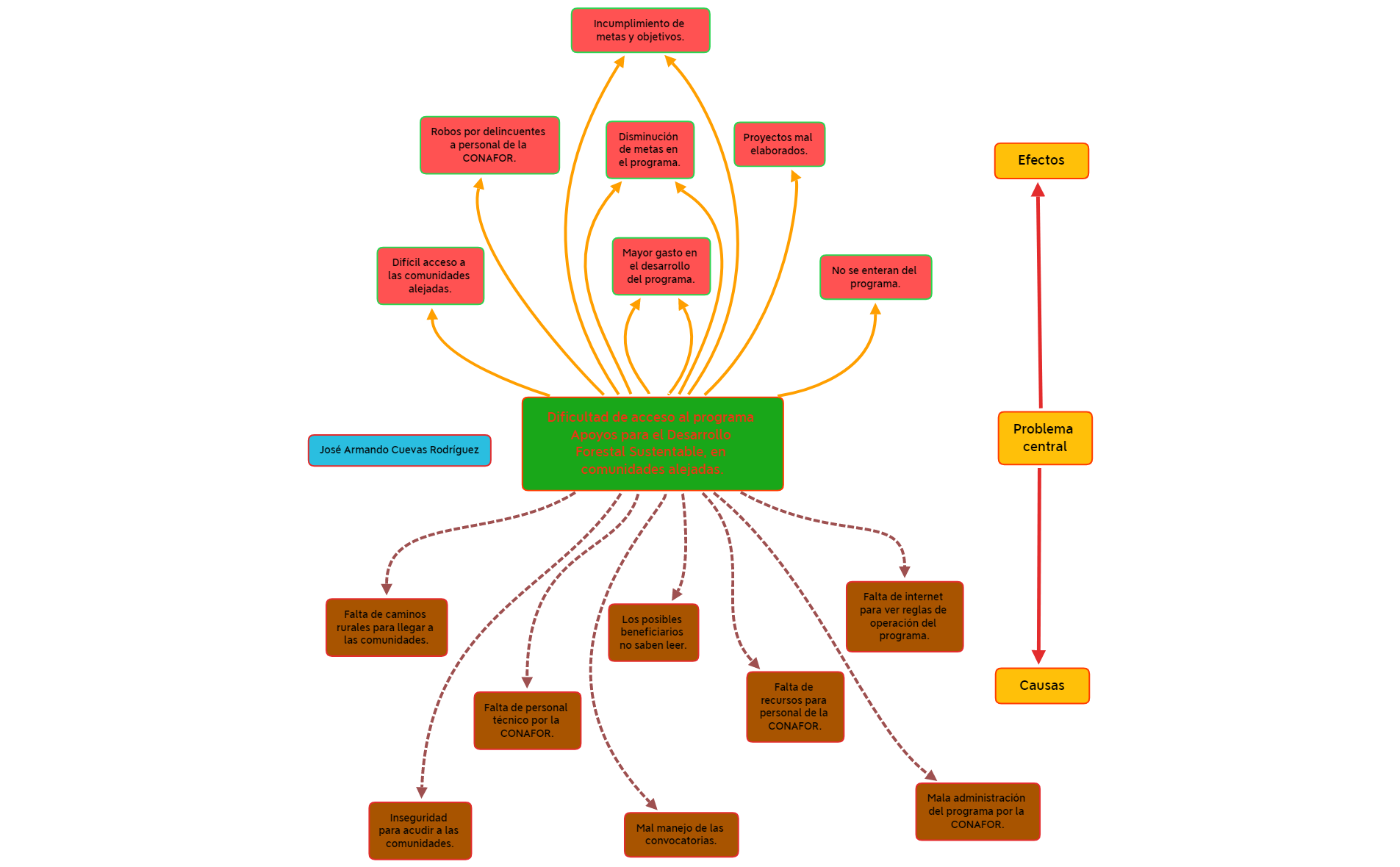 Thumbnail of mind map